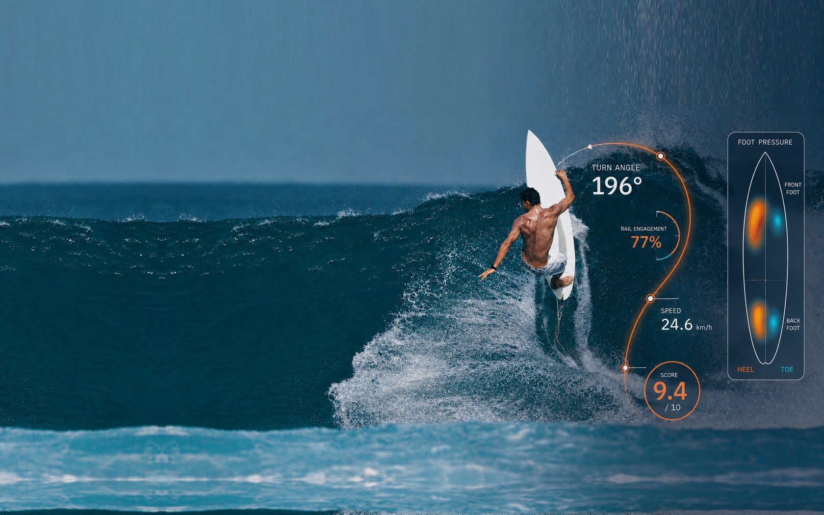 A surfer completing a top turn with TRAX turn angle, rail engagement, speed, score and foot-pressure measurements